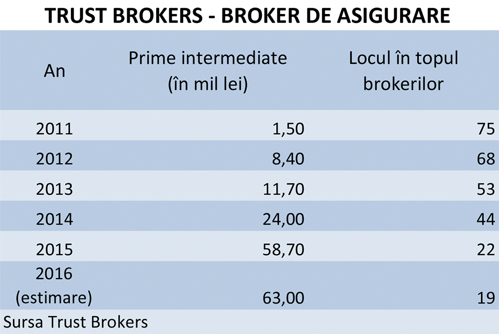 tabel-trusted-brokers