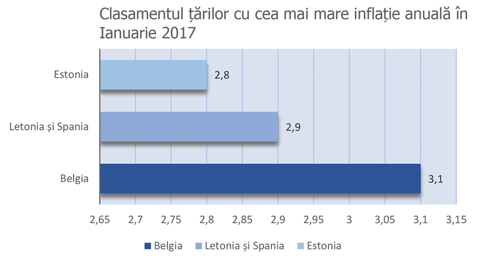 Inflație 1