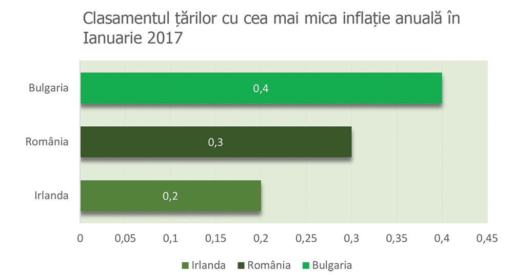 Inflație2