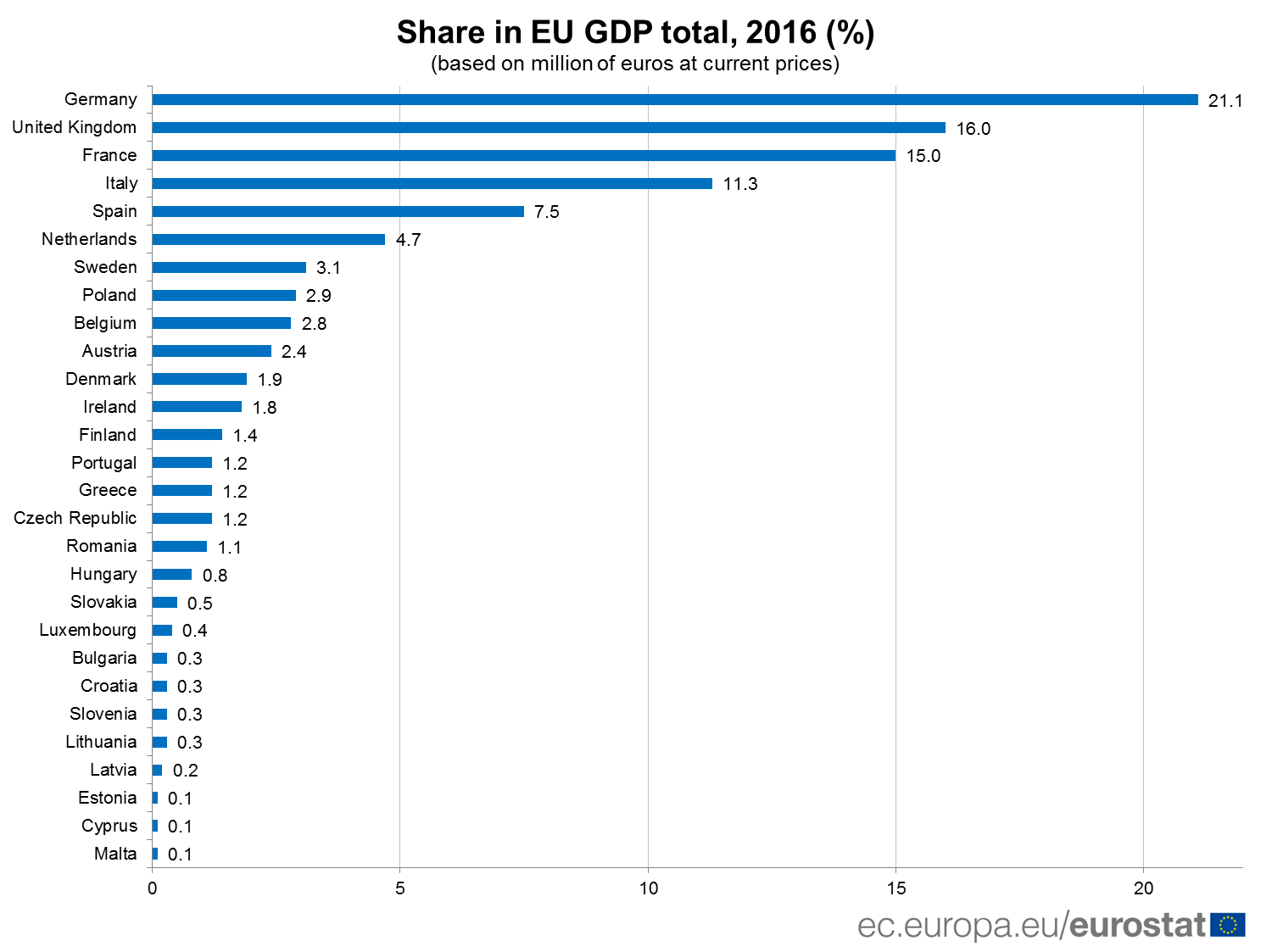 IMG graph News GDP