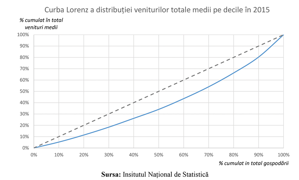 ECONOMISTUL MACRO – Inegalitatea-veniturilor-revista-Economistul (1)-2