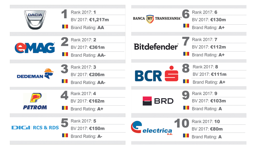 BF Romania 50 2017 -ROMANIAN - UNLOCKED-5