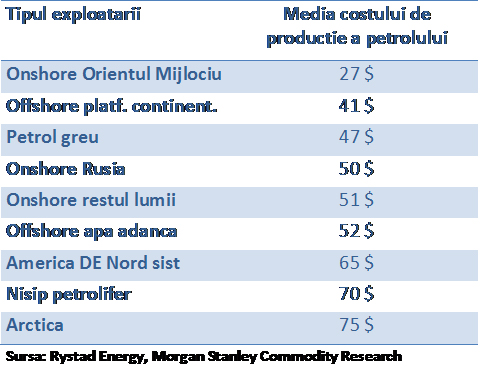 Medie-cost-prod-petrol