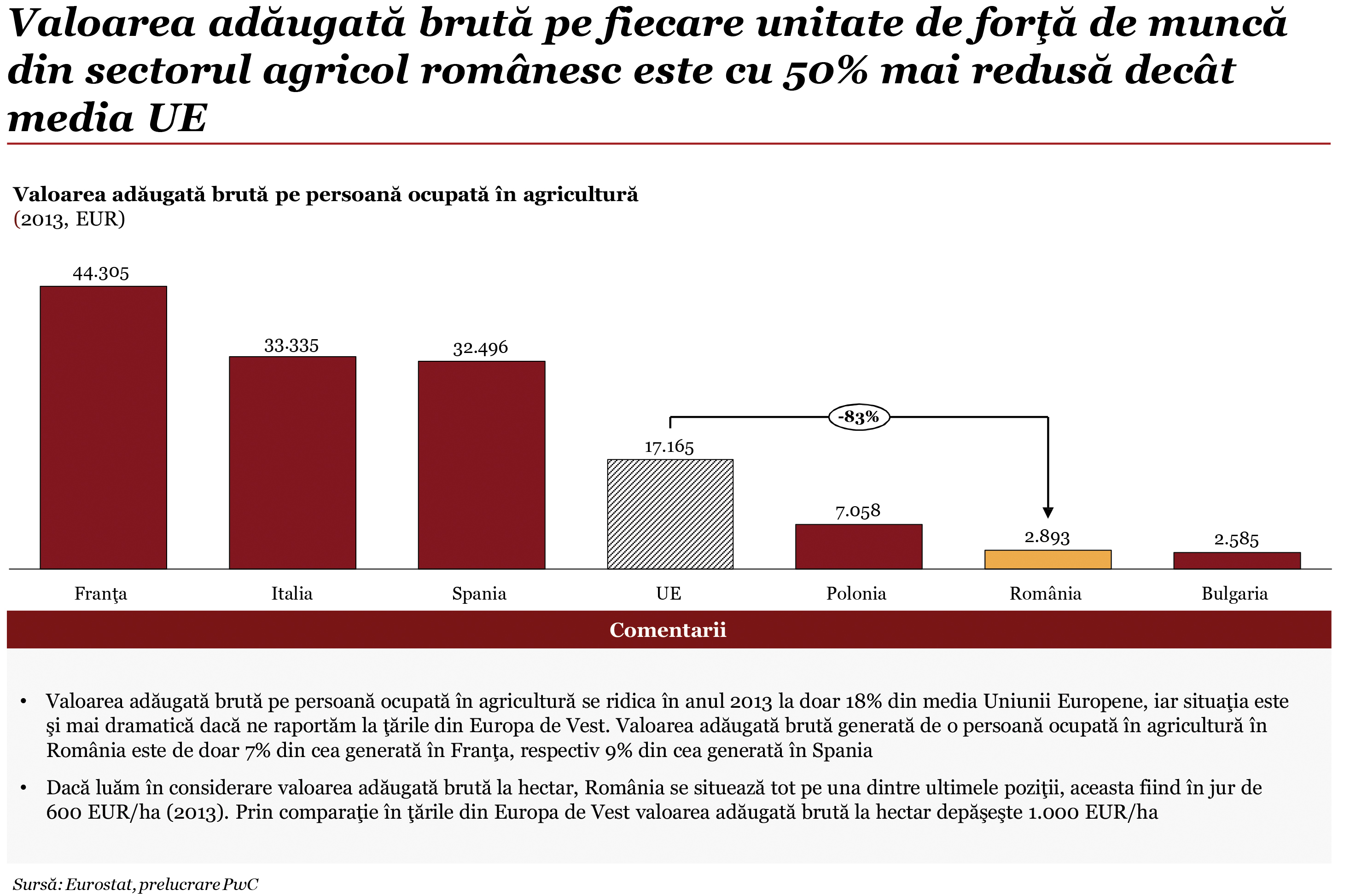 Microsoft PowerPoint - Raport_agriculturav12_final