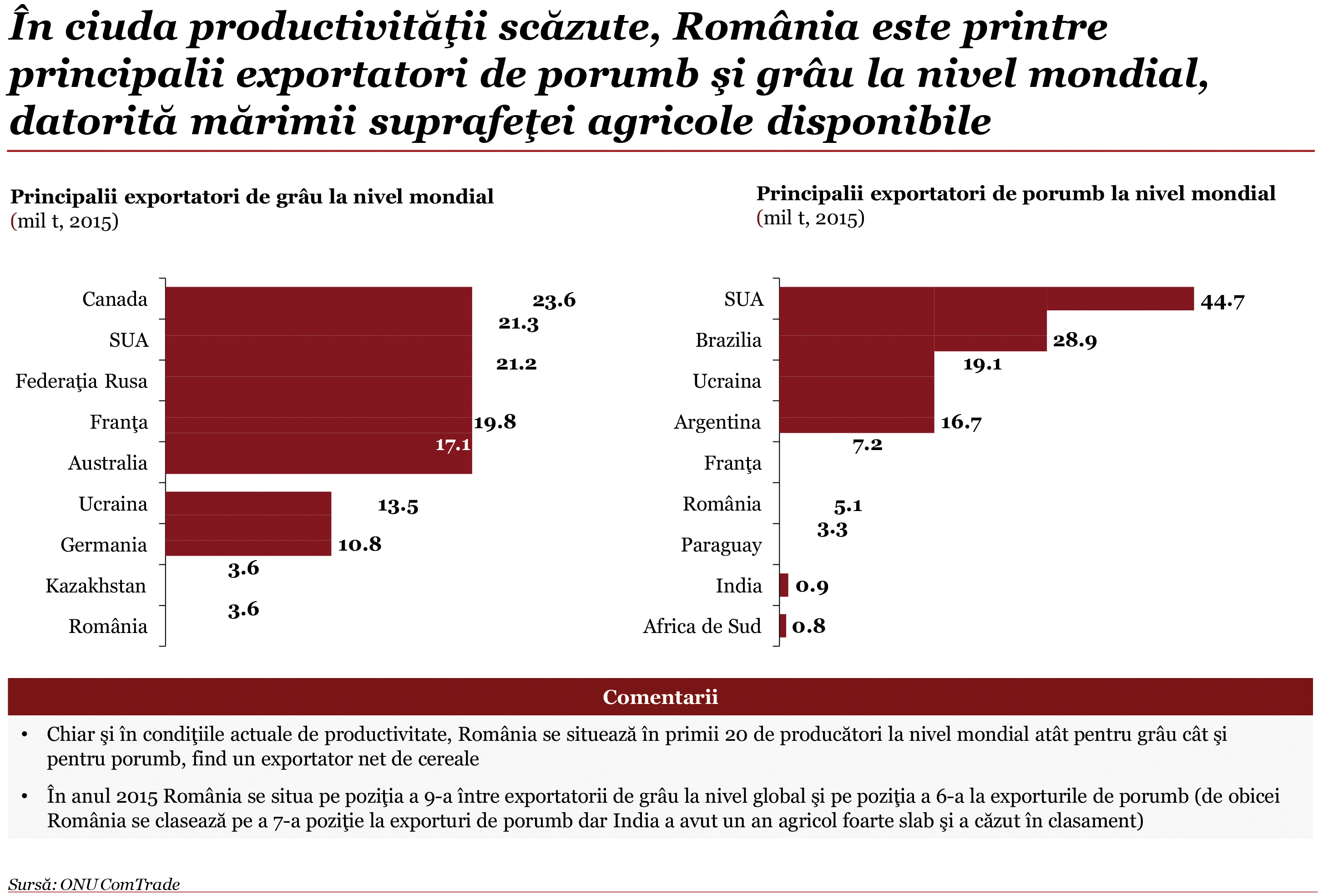 Microsoft PowerPoint - Raport_agriculturav12_final