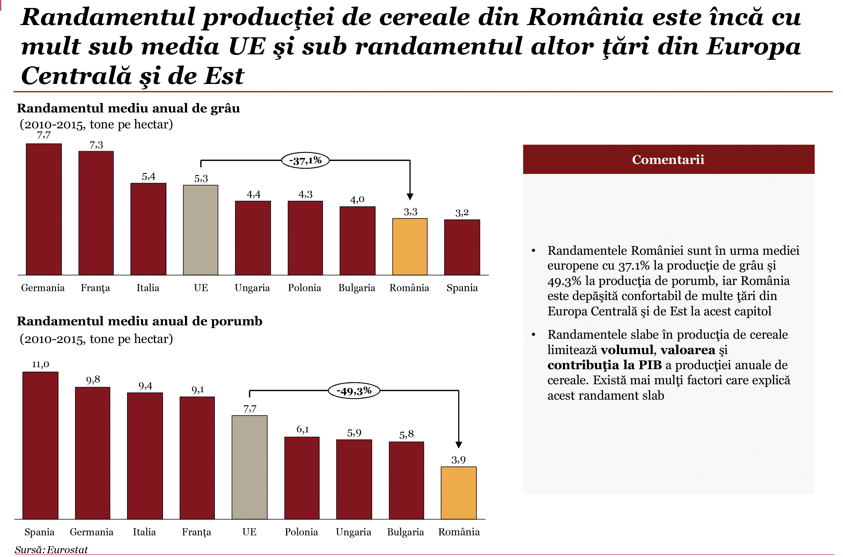 Microsoft PowerPoint - Raport_agriculturav12_final