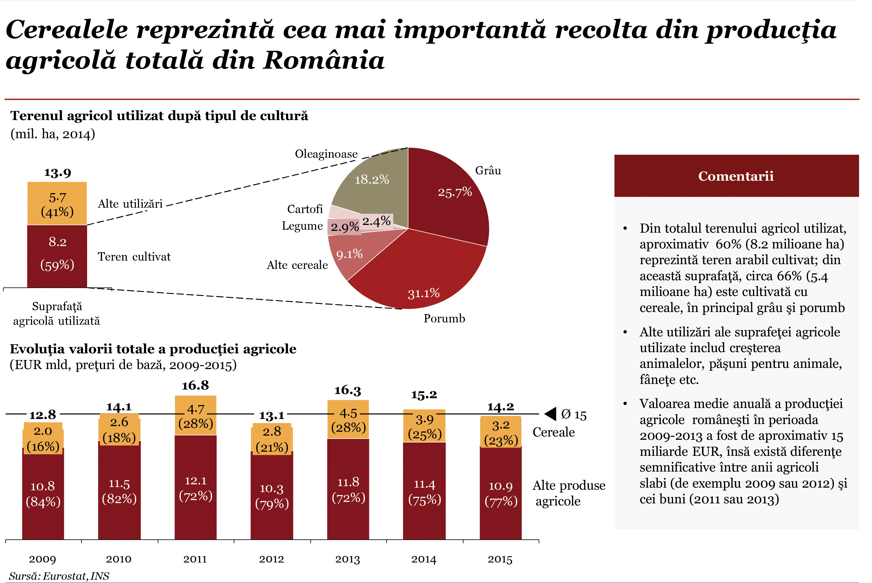 Microsoft PowerPoint - Raport_agriculturav12_final