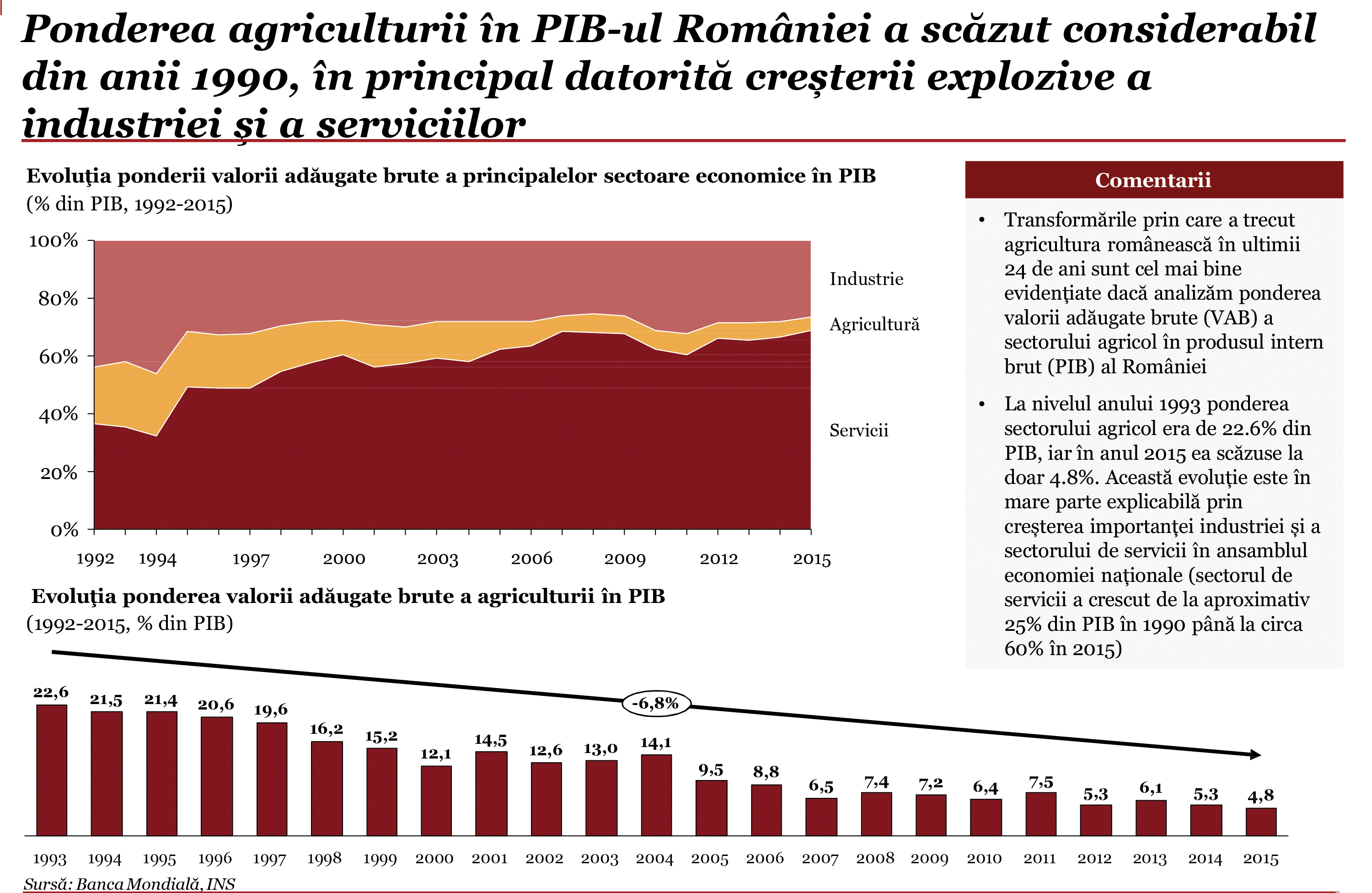 Microsoft PowerPoint - Raport_agriculturav12_final