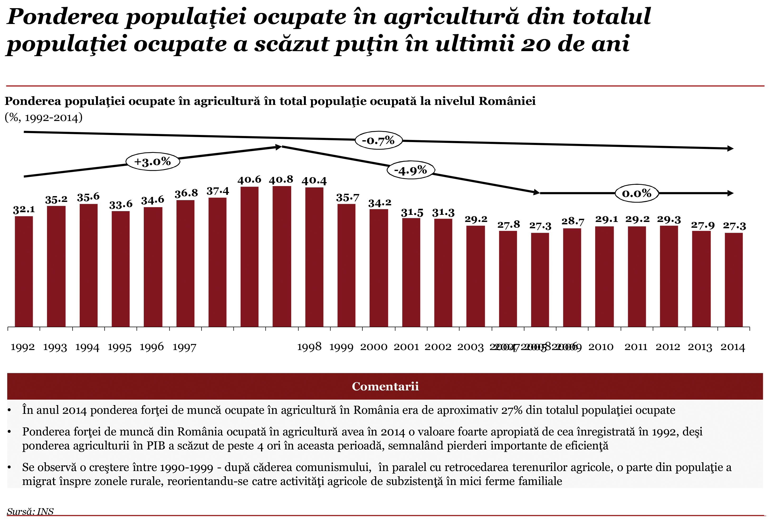 Microsoft PowerPoint - Raport_agriculturav12_final