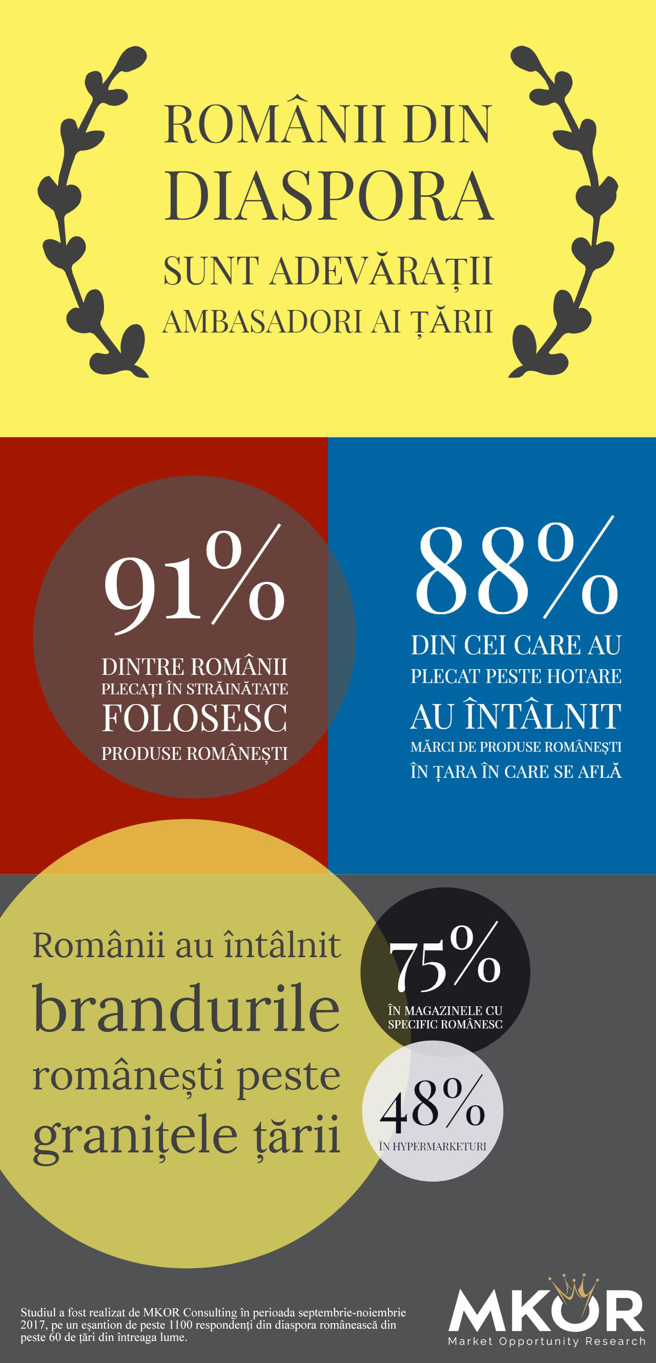 Studiu infografic