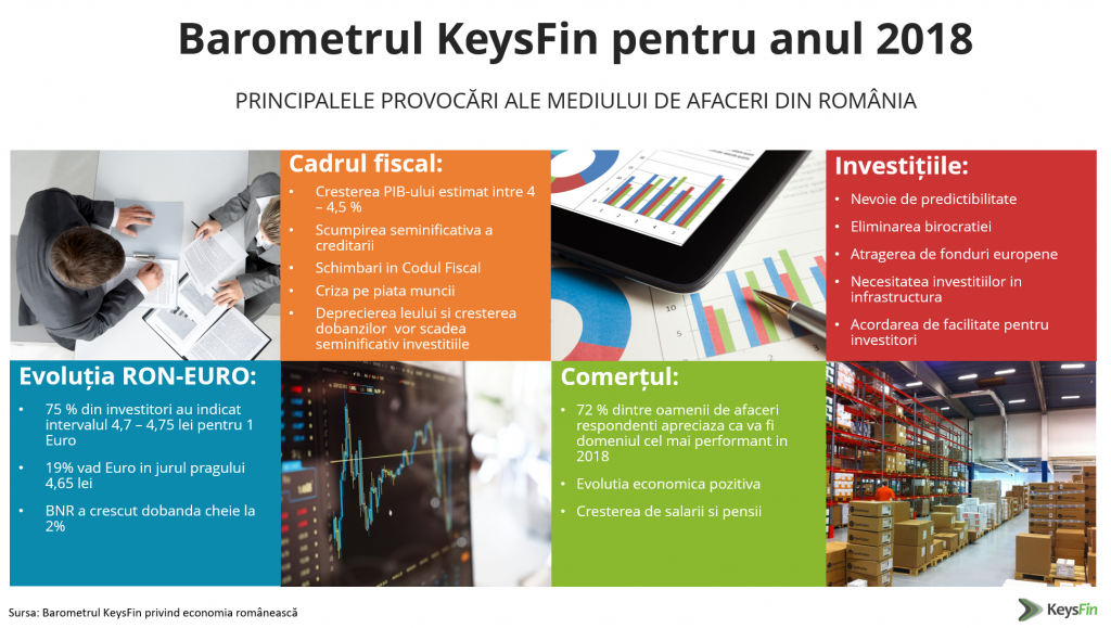 barometrul-provocari2018