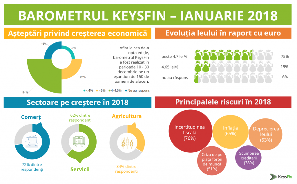 barometrul2018