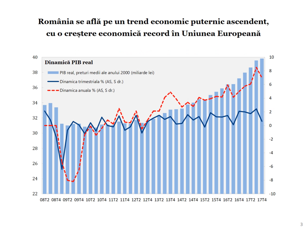 Economia României 2017 în grafice performanțe, riscuri, provocări - Cosmin Marinescu Cosmin Marinescu0364