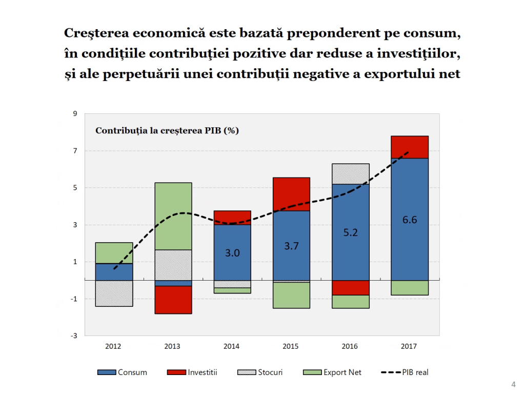 Economia României 2017 în grafice performanțe, riscuri, provocări - Cosmin Marinescu Cosmin Marinescu0546