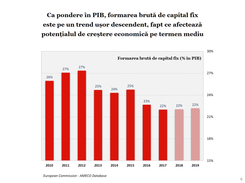 Economia României 2017 în grafice performanțe, riscuri, provocări - Cosmin Marinescu Cosmin Marinescu0911