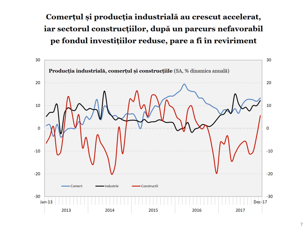 Economia României 2017 în grafice performanțe, riscuri, provocări - Cosmin Marinescu Cosmin Marinescu1120