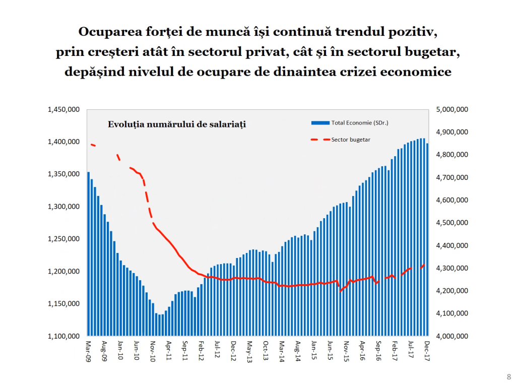 Economia României 2017 în grafice performanțe, riscuri, provocări - Cosmin Marinescu Cosmin Marinescu1274