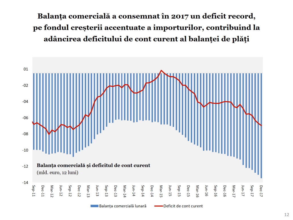 Economia României 2017 în grafice performanțe, riscuri, provocări - Cosmin Marinescu Cosmin Marinescu2006