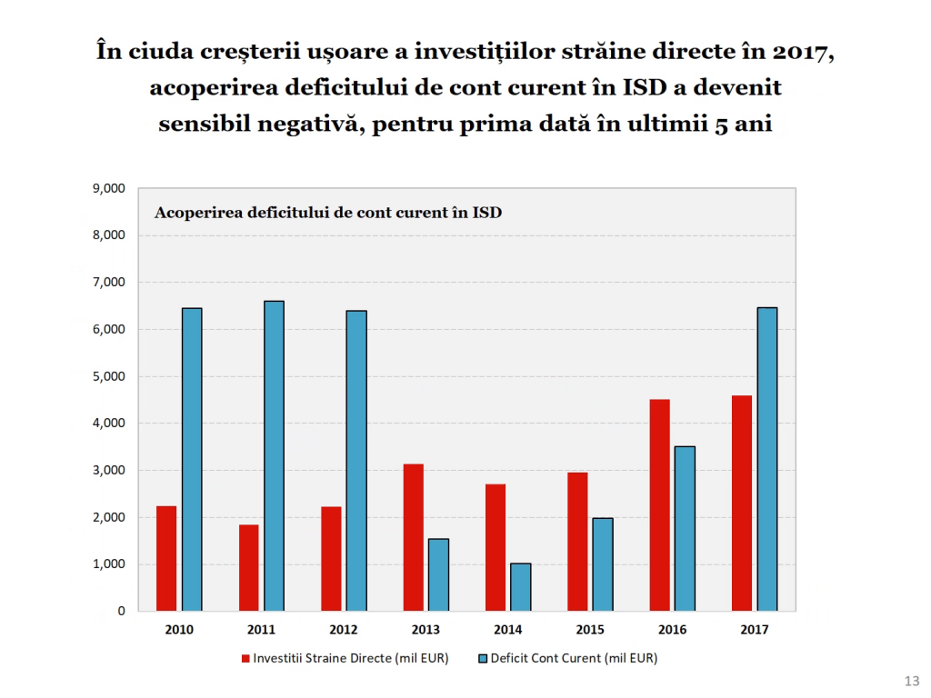 Economia României 2017 în grafice performanțe, riscuri, provocări - Cosmin Marinescu Cosmin Marinescu2189