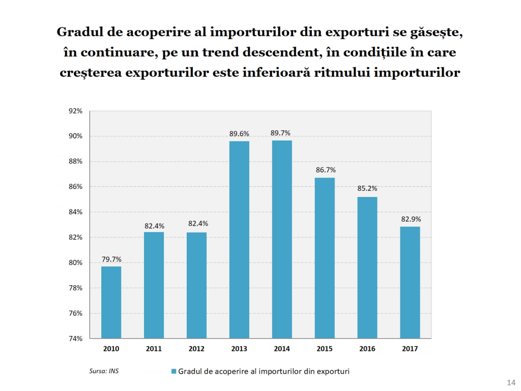 Economia României 2017 în grafice performanțe, riscuri, provocări - Cosmin Marinescu Cosmin Marinescu2377