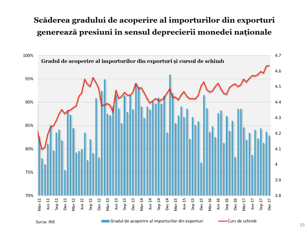 Economia României 2017 în grafice performanțe, riscuri, provocări - Cosmin Marinescu Cosmin Marinescu2595