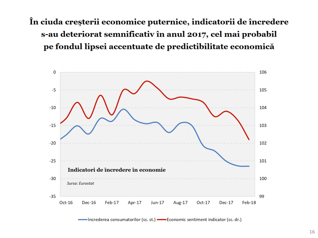 Economia României 2017 în grafice performanțe, riscuri, provocări - Cosmin Marinescu Cosmin Marinescu2730