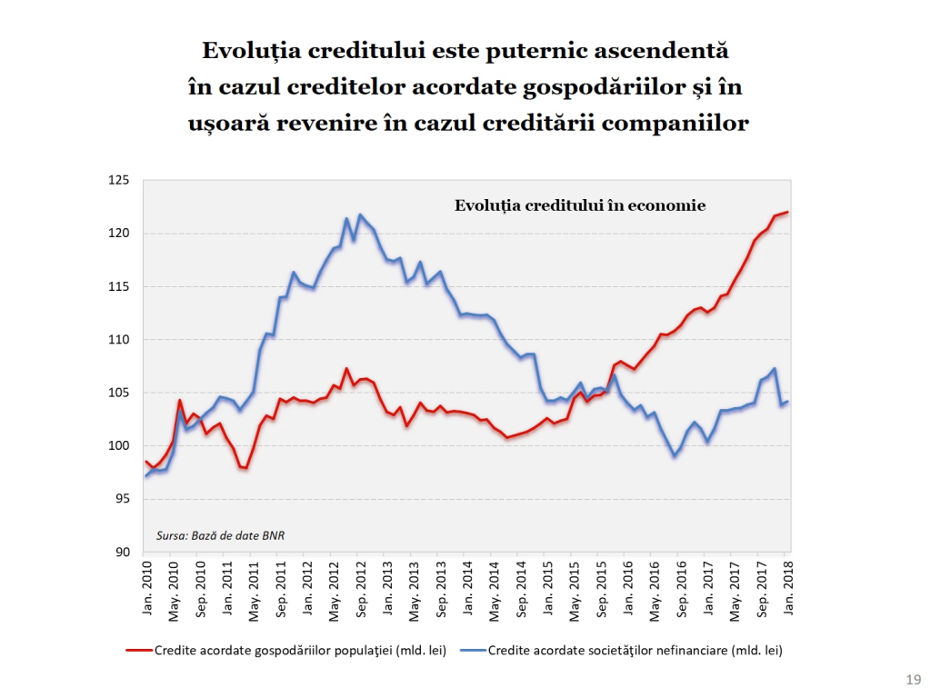 Economia României 2017 în grafice performanțe, riscuri, provocări - Cosmin Marinescu Cosmin Marinescu3283