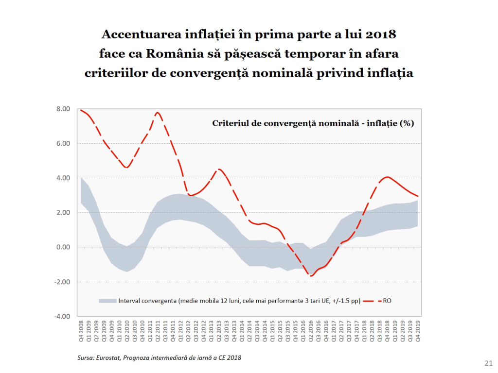 Economia României 2017 în grafice performanțe, riscuri, provocări - Cosmin Marinescu Cosmin Marinescu3726