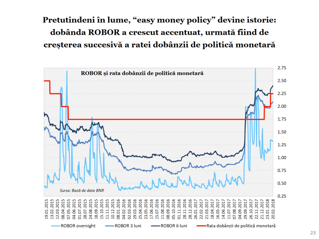 Economia României 2017 în grafice performanțe, riscuri, provocări - Cosmin Marinescu Cosmin Marinescu4024