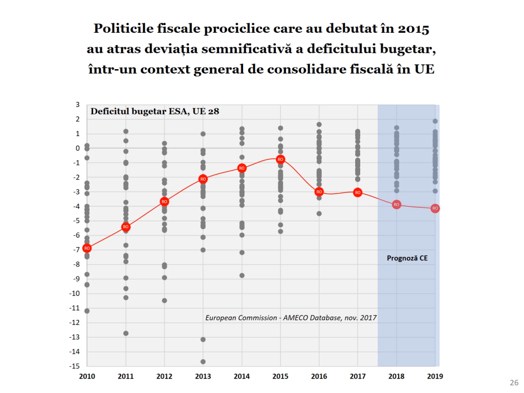 Economia României 2017 în grafice performanțe, riscuri, provocări - Cosmin Marinescu Cosmin Marinescu4567