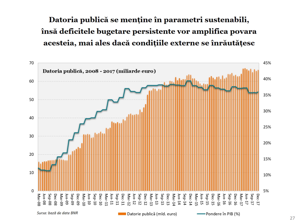Economia României 2017 în grafice performanțe, riscuri, provocări - Cosmin Marinescu Cosmin Marinescu4757