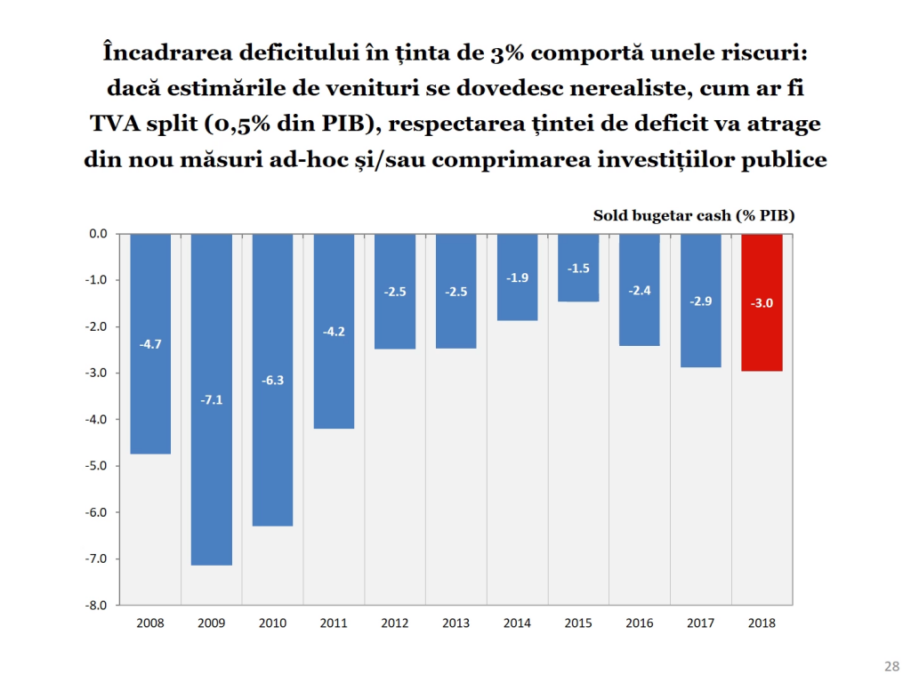 Economia României 2017 în grafice performanțe, riscuri, provocări - Cosmin Marinescu Cosmin Marinescu4947