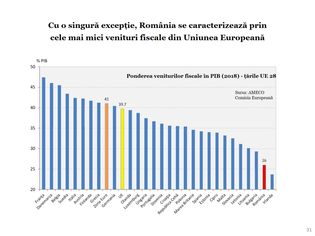 Economia României 2017 în grafice performanțe, riscuri, provocări - Cosmin Marinescu Cosmin Marinescu5463