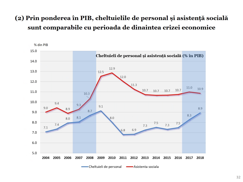 Economia României 2017 în grafice performanțe, riscuri, provocări - Cosmin Marinescu Cosmin Marinescu5653