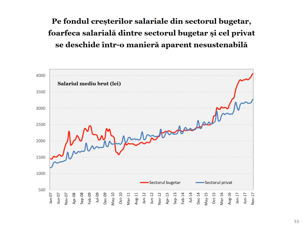 Economia României 2017 în grafice performanțe, riscuri, provocări - Cosmin Marinescu Cosmin Marinescu5915