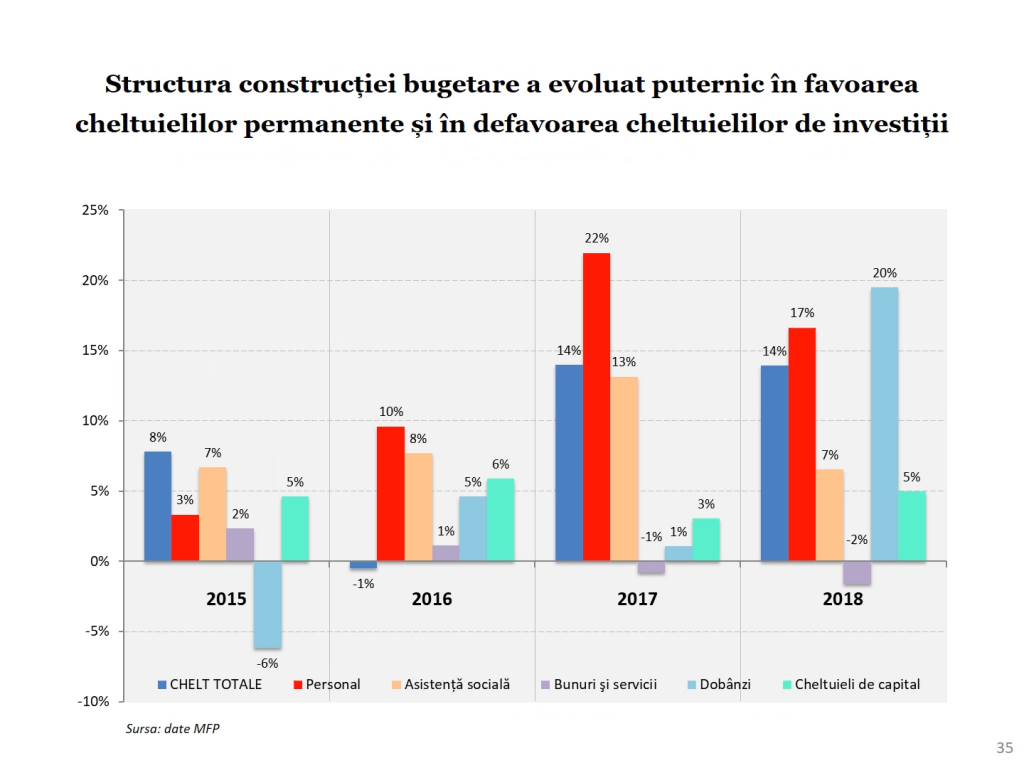 Economia României 2017 în grafice performanțe, riscuri, provocări - Cosmin Marinescu Cosmin Marinescu6196