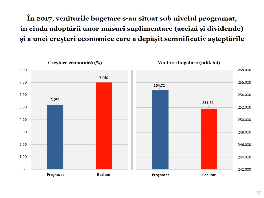 Economia României 2017 în grafice performanțe, riscuri, provocări - Cosmin Marinescu Cosmin Marinescu6576