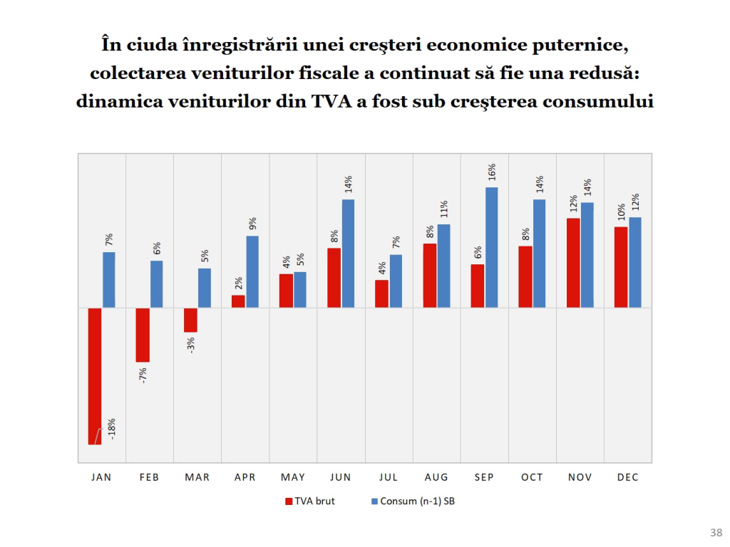 Economia României 2017 în grafice performanțe, riscuri, provocări - Cosmin Marinescu Cosmin Marinescu6794