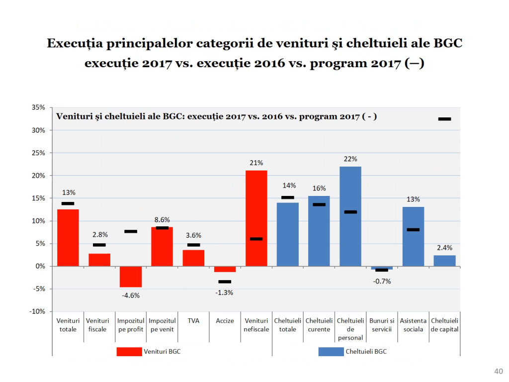 Economia României 2017 în grafice performanțe, riscuri, provocări - Cosmin Marinescu Cosmin Marinescu7100