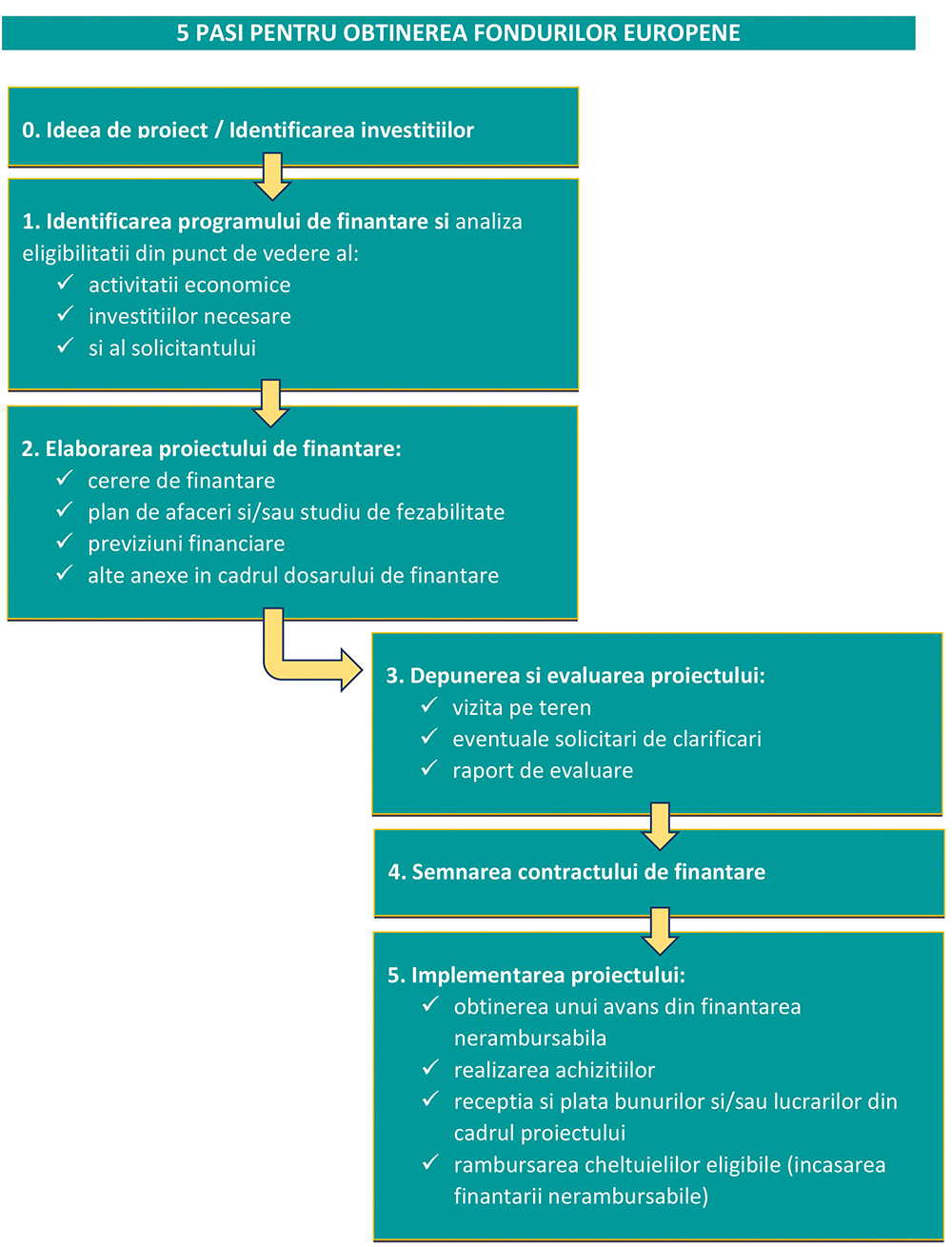 Schema