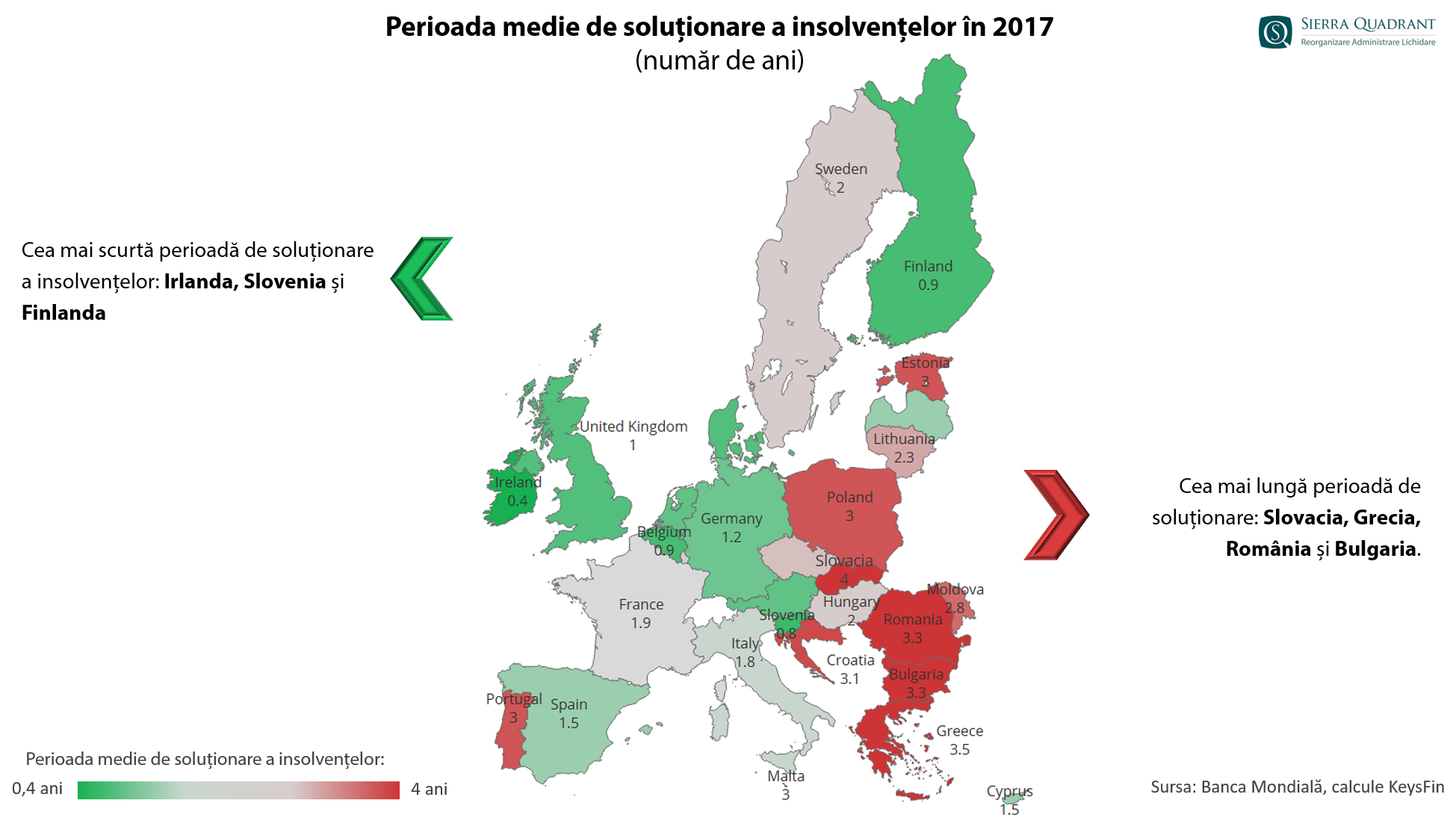 perioada medie- global