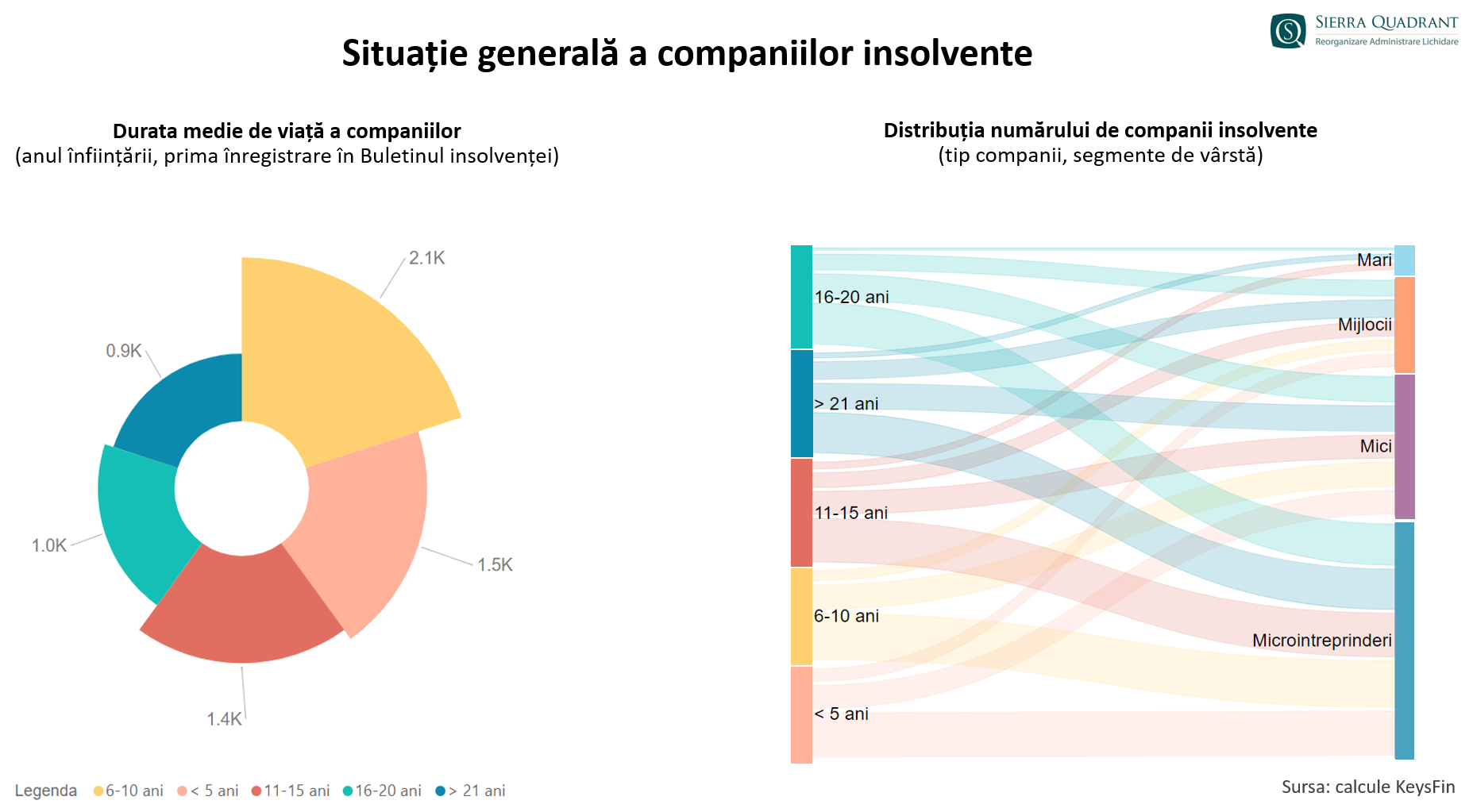 situatia-gen-local