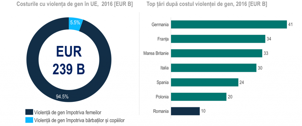 costuri grafic