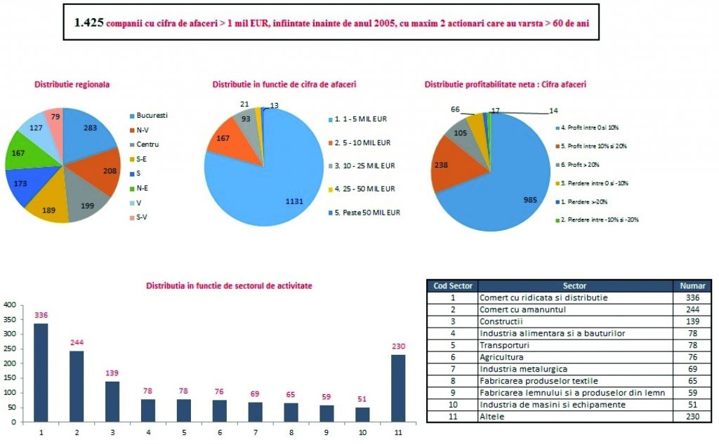 Antreprenori - Oportunitati_Investitii-3