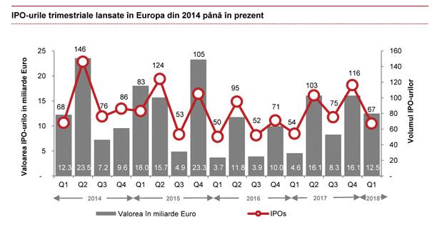 Grafic - inceput de an solid pentru bursele europene