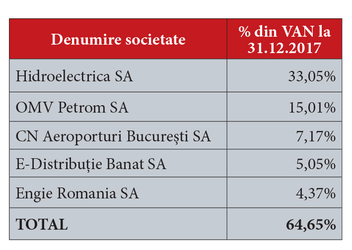 mircea ursache retrospectiva evenimentelor piata de capital si radiografia la zi a acestei piete10