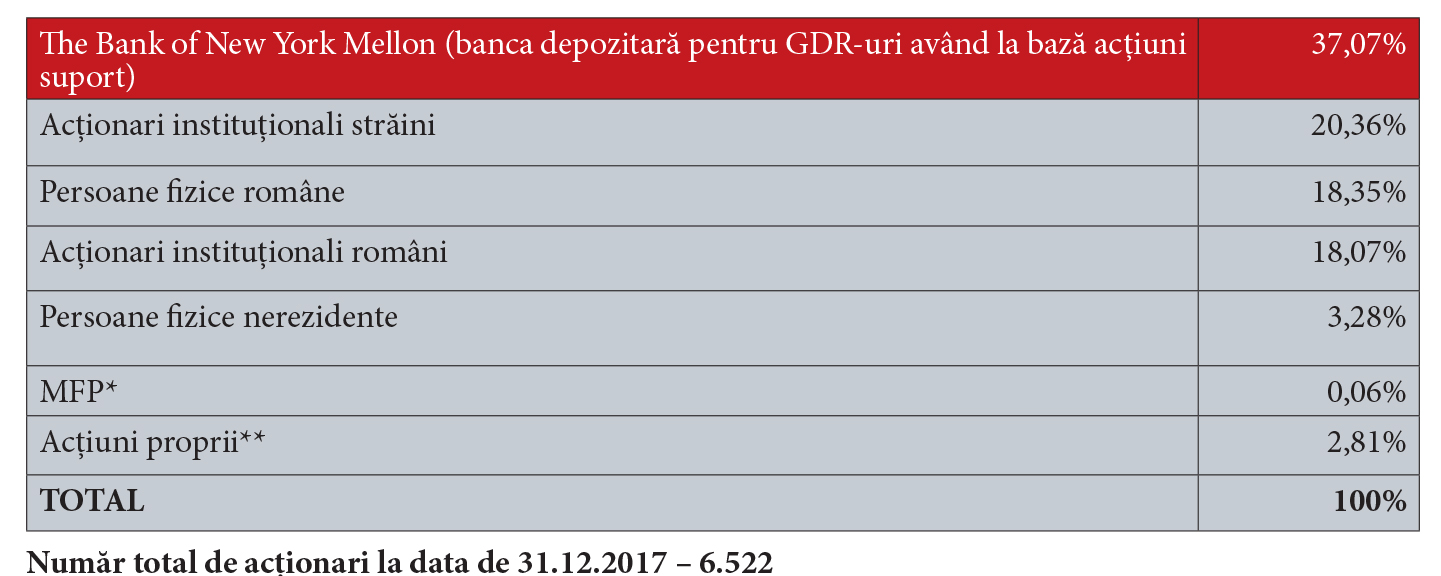 mircea ursache retrospectiva evenimentelor piata de capital si radiografia la zi a acestei piete11