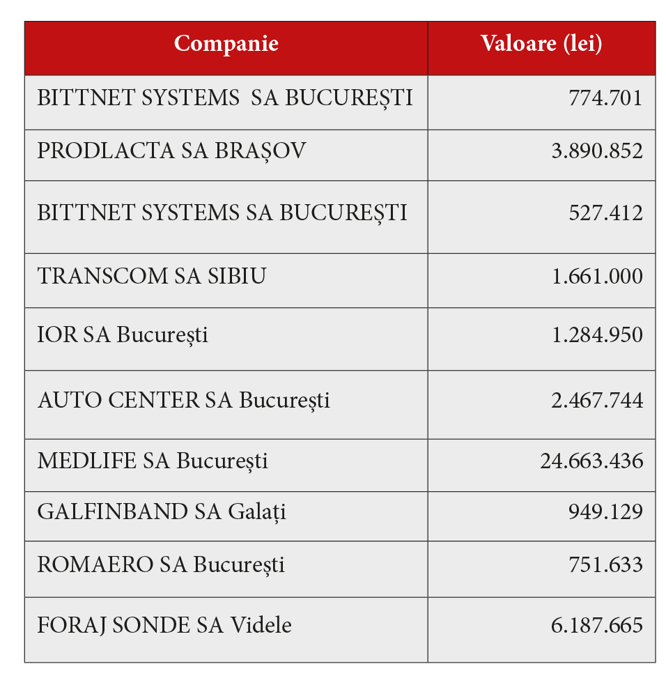 mircea ursache retrospectiva evenimentelor piata de capital si radiografia la zi a acestei piete2