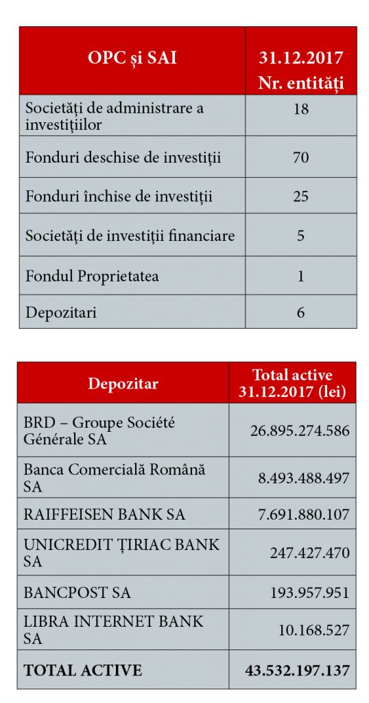 mircea ursache retrospectiva evenimentelor piata de capital si radiografia la zi a acestei piete6