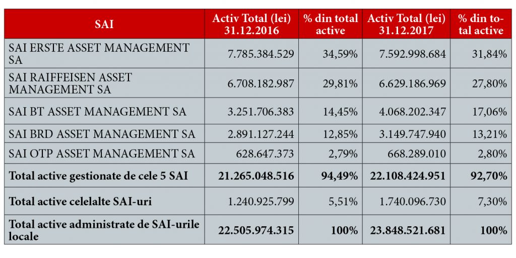 mircea ursache retrospectiva evenimentelor piata de capital si radiografia la zi a acestei piete6.1